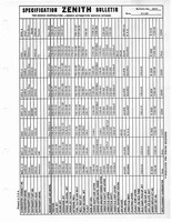Zenith Carb Specifications 009.jpg